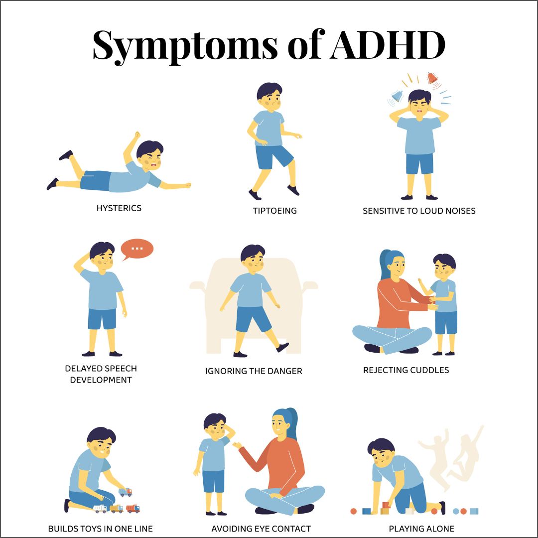 Symptoms of ADHD